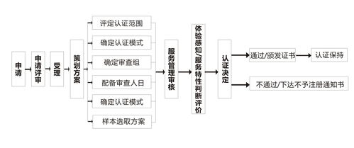 节能技术服务认证全解析 作用、费用、周期、办理条件与技术咨询服务