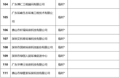 关于公布2021年第一批广东省环保技术咨询服务能力评价证书获证单位的通知