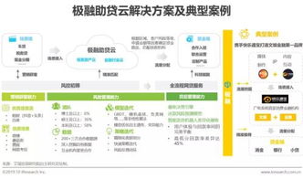 极融科技赋能新风向 艾瑞咨询洞察产品与技术优势获多持牌机构认可